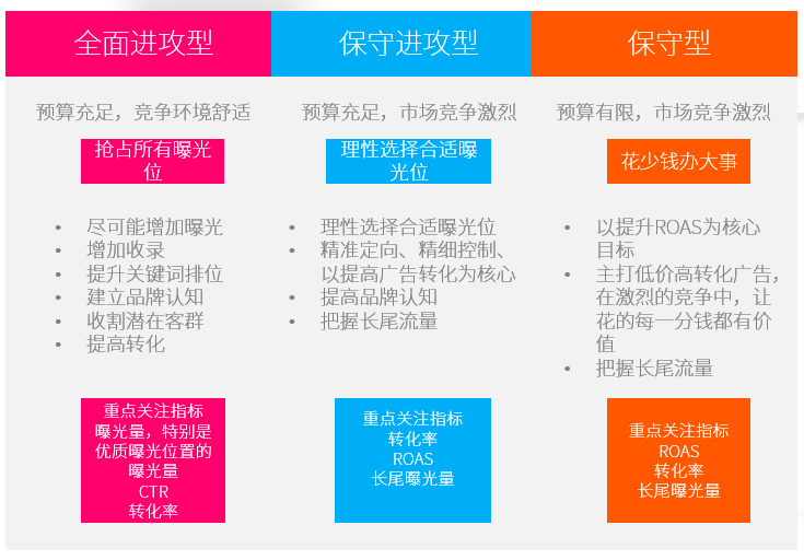 A Comprehensive Idea of Amazon New Product Promotion